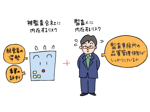 監査契約の受諾又は継続（締結）に係るリスク