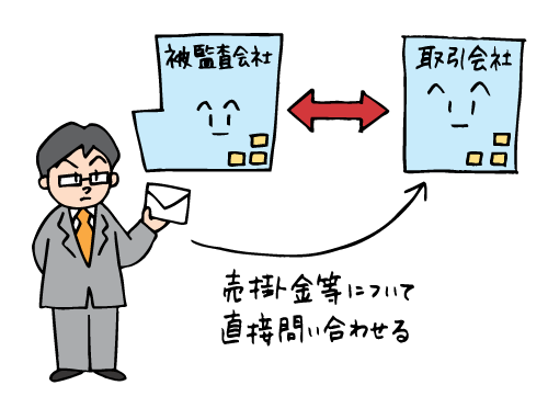 確認